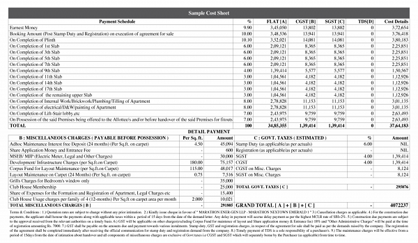 Featured Image of Godrej Brooklyn Heights Cost Sheet