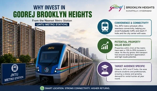 Featured Image of Why Invest In Godrej Brooklyn Heights From The Nearest Metro Station Jntu Metro Station
